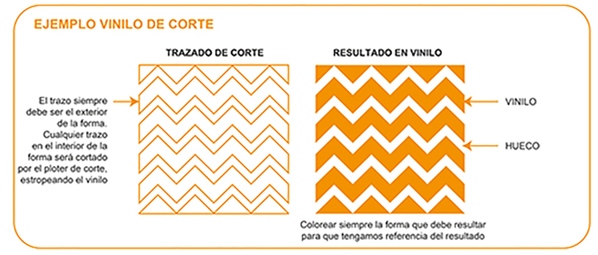 Manual de vinilo